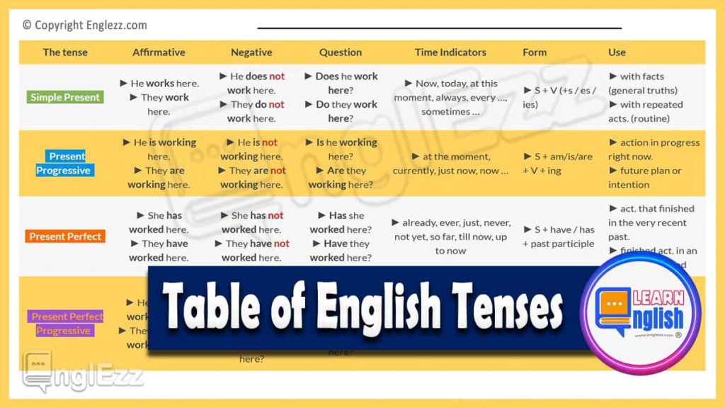 English Learning & Teaching Resources • EnglEzz