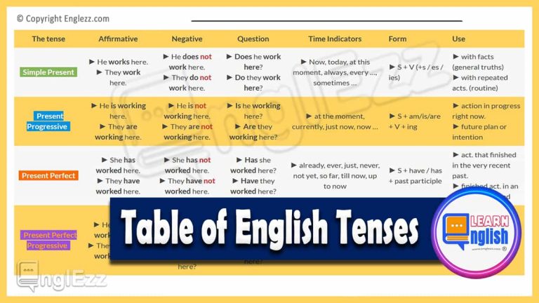 English Learning And Teaching Resources • EnglEzz